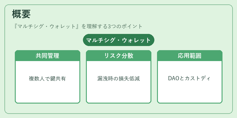 概要（マルチシグ・ウォレット）の図解