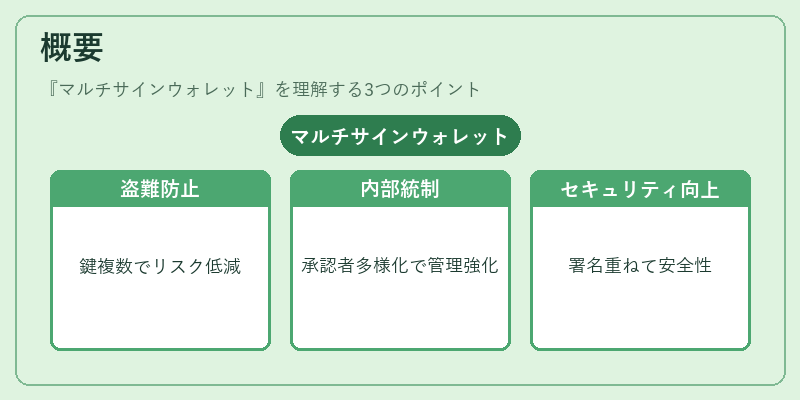 概要（マルチサインウォレット）の図解