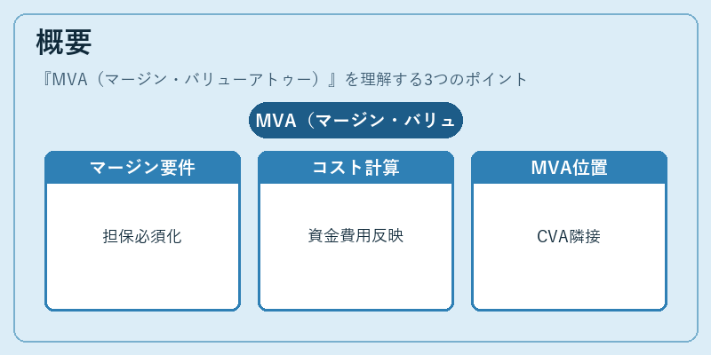 概要(MVA(マージン・バリューアトゥー))の図解
