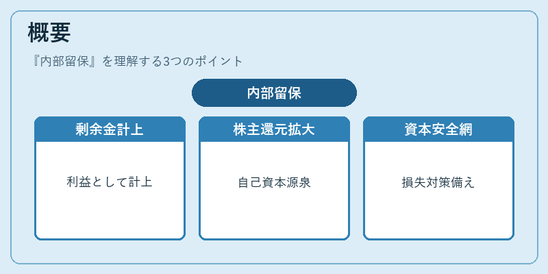 概要（内部留保）の図解