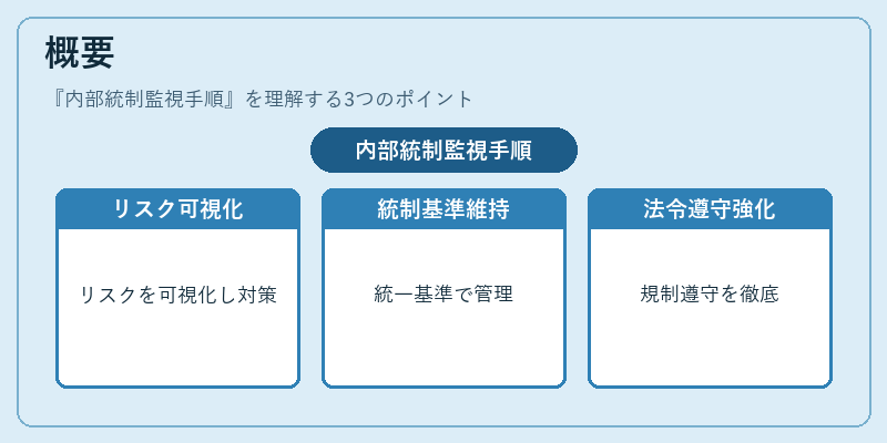概要(内部統制監視手順)の図解