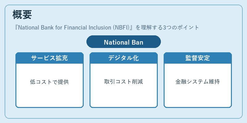 概要(National Bank for Financial Inclusion (NBFI))の図解