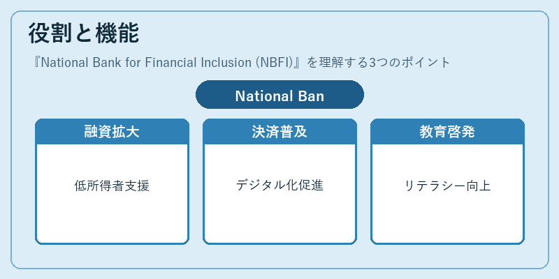 役割と機能(National Bank for Financial Inclusion (NBFI))の図解
