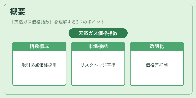 概要(天然ガス価格指数)の図解
