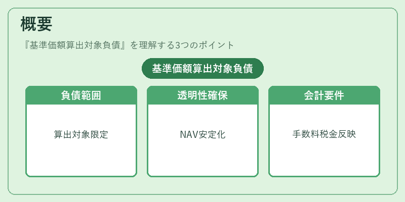 概要（基準価額算出対象負債）の図解