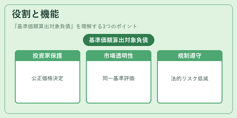 役割と機能（基準価額算出対象負債）の図解