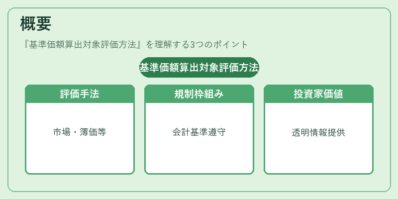 概要（基準価額算出対象評価方法）の図解