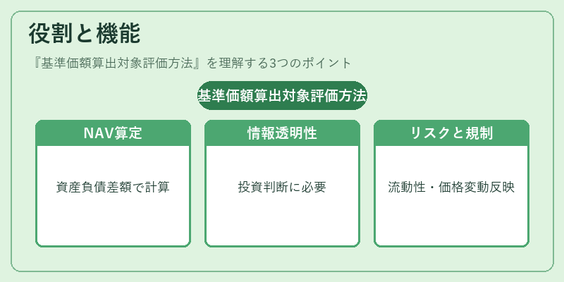 役割と機能（基準価額算出対象評価方法）の図解