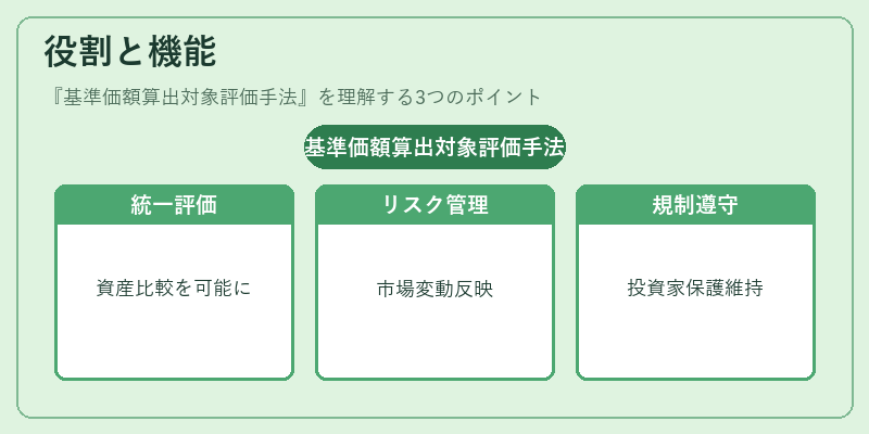 役割と機能（基準価額算出対象評価手法）の図解