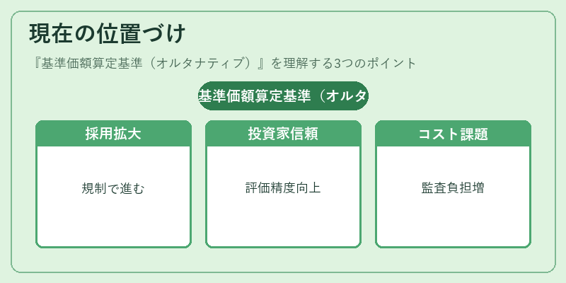 現在の位置づけ（基準価額算定基準（オルタナティブ））の図解
