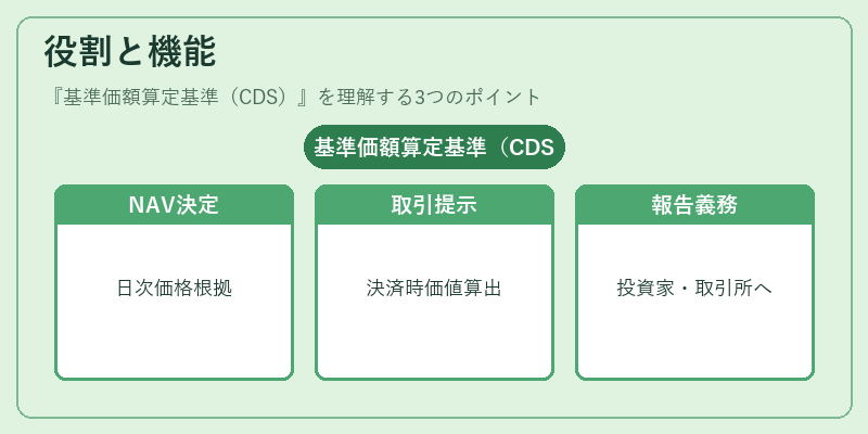 役割と機能（基準価額算定基準（CDS））の図解