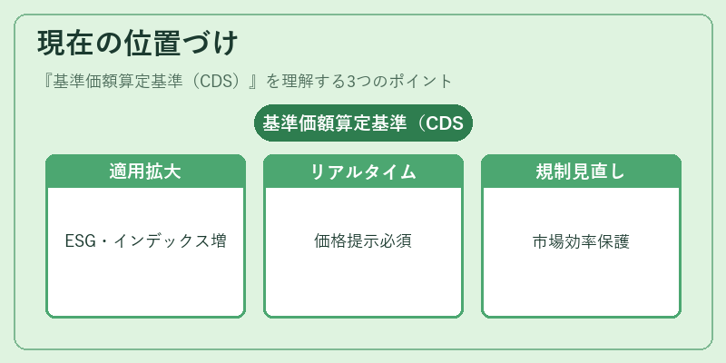 現在の位置づけ（基準価額算定基準（CDS））の図解