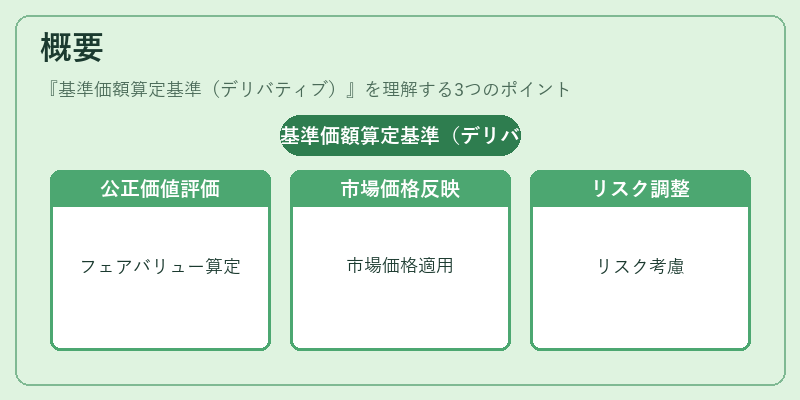 概要（基準価額算定基準（デリバティブ））の図解