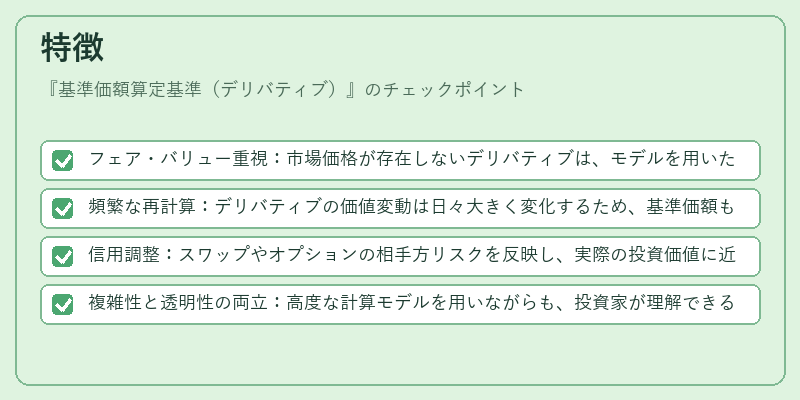 特徴（基準価額算定基準（デリバティブ））の図解