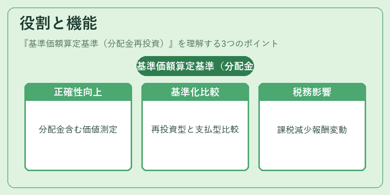 役割と機能（基準価額算定基準（分配金再投資））の図解