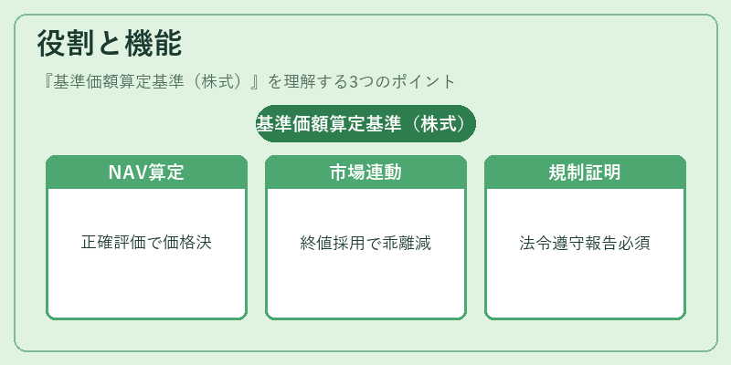 役割と機能（基準価額算定基準（株式））の図解