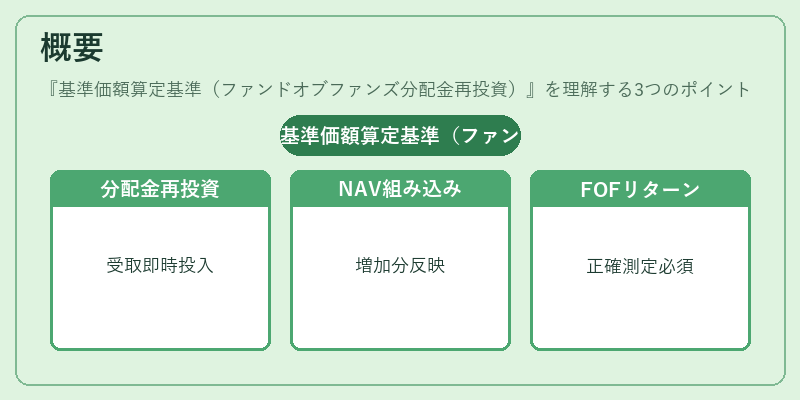 概要（基準価額算定基準（ファンドオブファンズ分配金再投資））の図解
