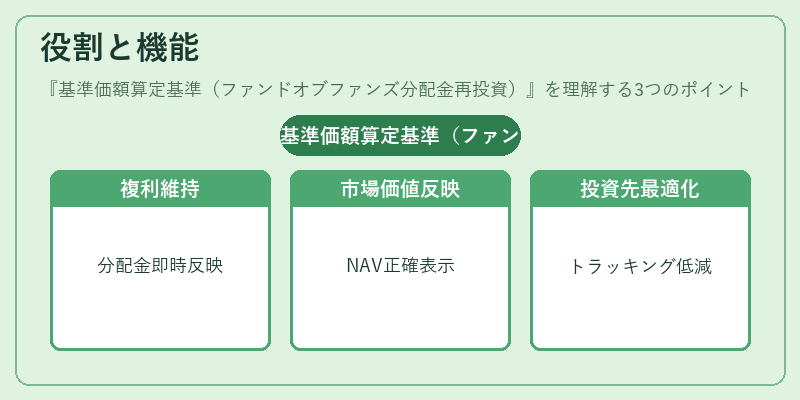 役割と機能（基準価額算定基準（ファンドオブファンズ分配金再投資））の図解