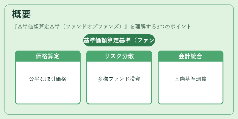 概要（基準価額算定基準（ファンドオブファンズ））の図解