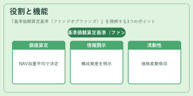 役割と機能（基準価額算定基準（ファンドオブファンズ））の図解