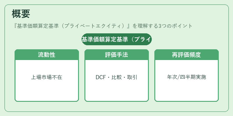 概要（基準価額算定基準（プライベートエクイティ））の図解