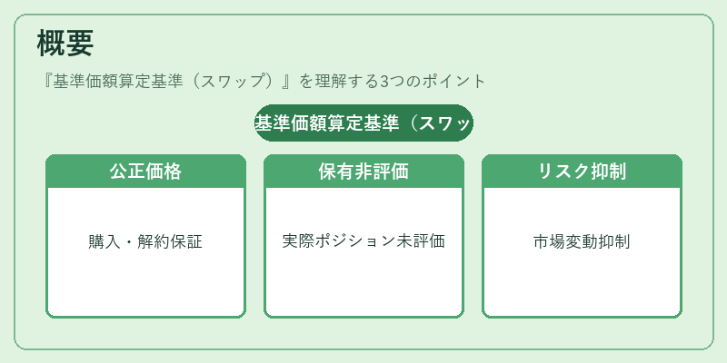 概要（基準価額算定基準（スワップ））の図解