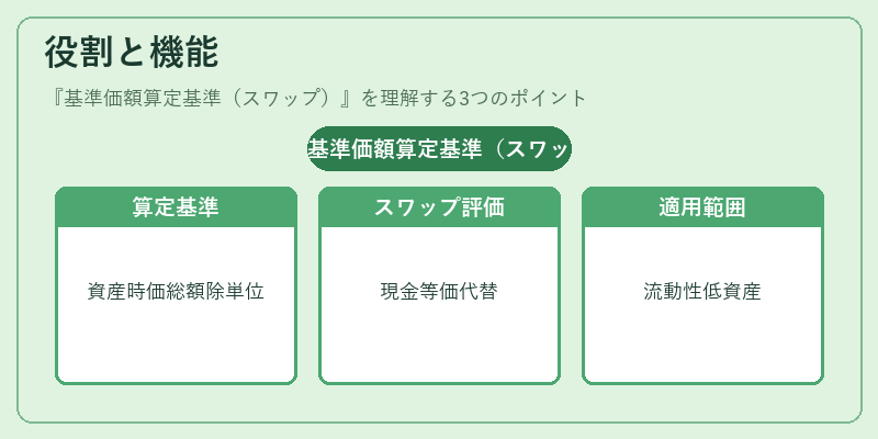 役割と機能（基準価額算定基準（スワップ））の図解