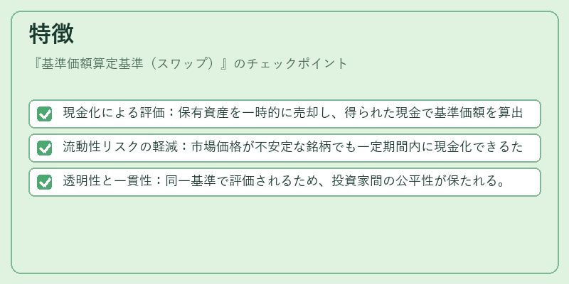 特徴（基準価額算定基準（スワップ））の図解