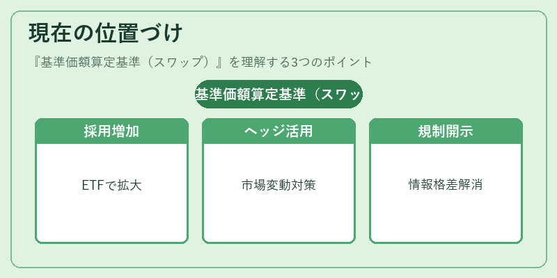 現在の位置づけ（基準価額算定基準（スワップ））の図解