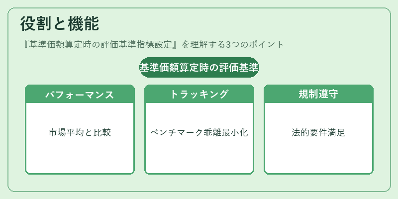 役割と機能（基準価額算定時の評価基準指標設定）の図解