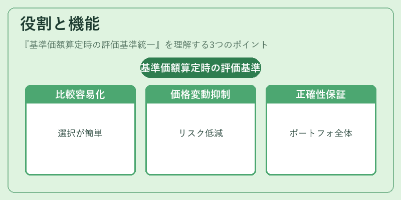 役割と機能(基準価額算定時の評価基準統一)の図解