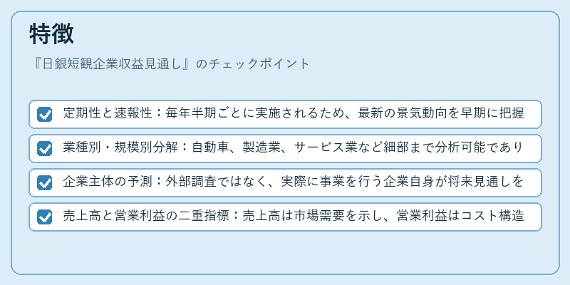 特徴(日銀短観企業収益見通し)の図解
