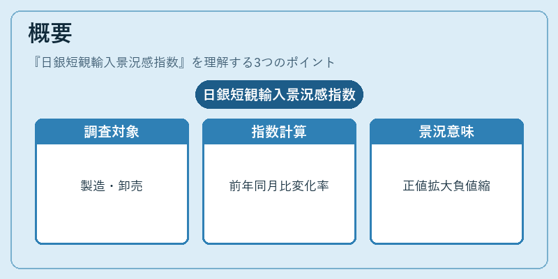 概要（日銀短観輸入景況感指数）の図解