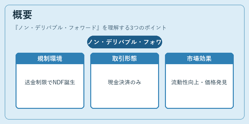 概要（ノン・デリバブル・フォワード）の図解