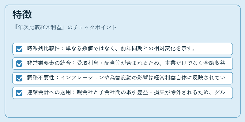 特徴(年次比較経常利益)の図解