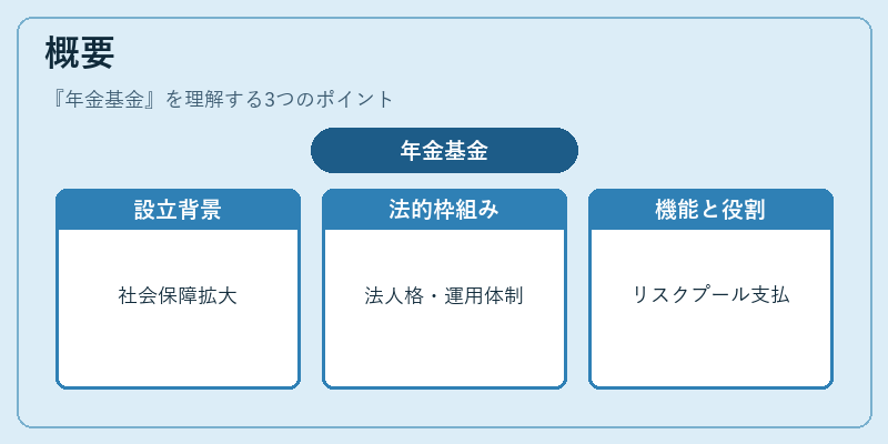 概要（年金基金）の図解