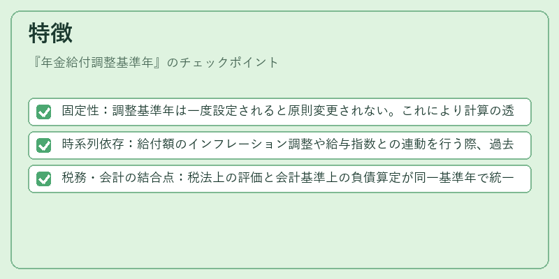 特徴（年金給付調整基準年）の図解