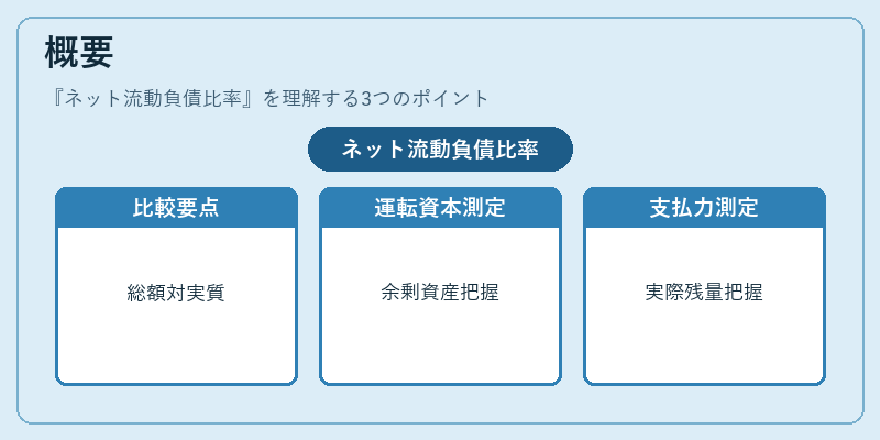 概要（ネット流動負債比率）の図解