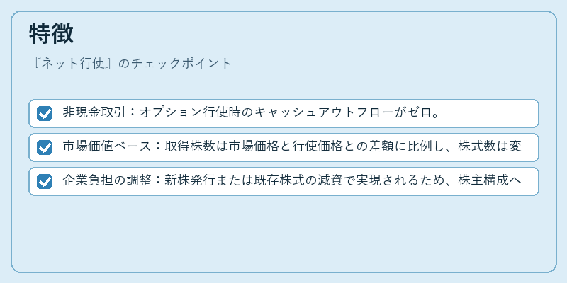 特徴（ネット行使）の図解