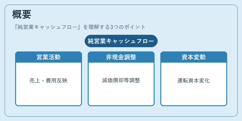 概要(純営業キャッシュフロー)の図解