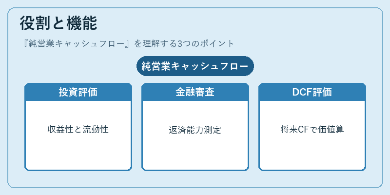役割と機能(純営業キャッシュフロー)の図解