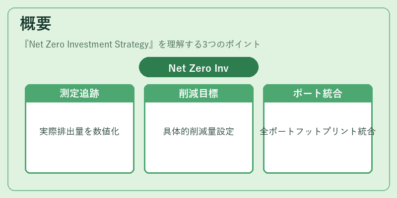 概要（Net Zero Investment Strategy）の図解