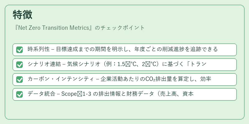特徴（Net Zero Transition Metrics）の図解