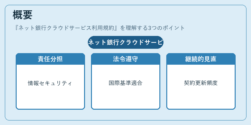 概要（ネット銀行クラウドサービス利用規約）の図解