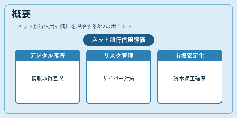 概要(ネット銀行信用評価)の図解