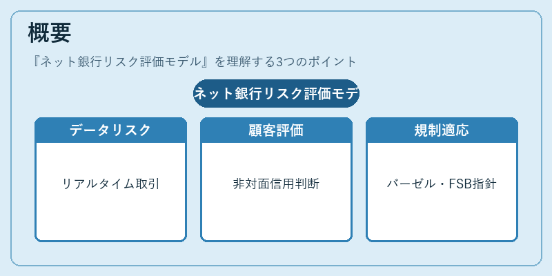 概要（ネット銀行リスク評価モデル）の図解