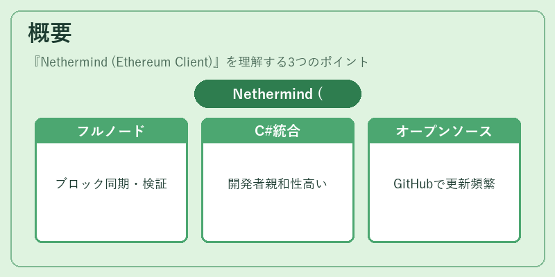 概要（Nethermind (Ethereum Client)）の図解