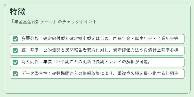 特徴（年金基金統計データ）の図解