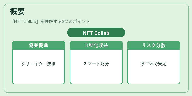 概要（NFT Collab）の図解