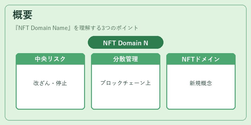 概要(NFT Domain Name)の図解